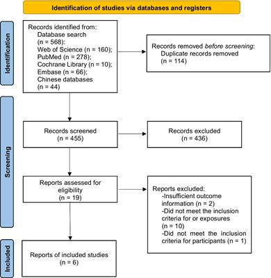 Impact of cannabis abuse on the occurrence of stroke in young people: a systematic review and meta-analysis